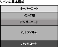 kihon